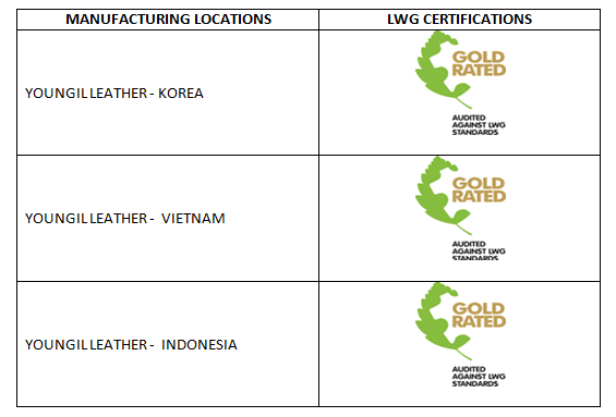 LWG Certification Award